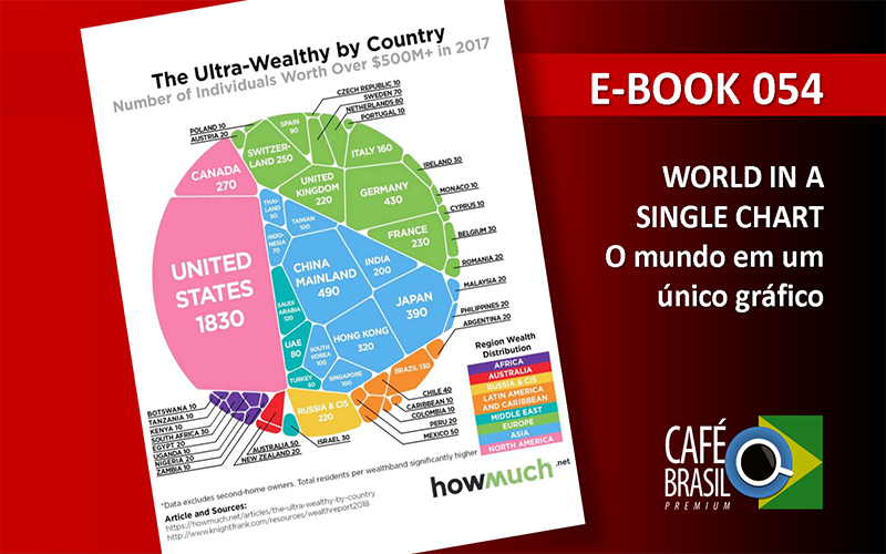 E-book 54 - The World In a Single Chart
